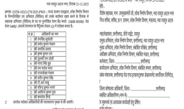 राज्य शासन ने लोक निर्माण विभाग के 13 उप अभियंताओं (सिविल)