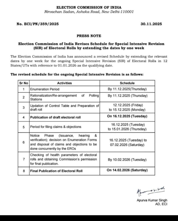 निर्वाचन आयोग ने मतदाता सूची के विशेष संक्षिप्त पुनरीक्षण कार्यक्रम (SIR) की समय सीमा में सात दिन की बढ़ोतरी कर दी है।