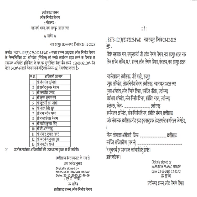 राज्य शासन ने लोक निर्माण विभाग के 13 उप अभियंताओं (सिविल)