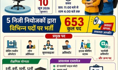 संविदा पदों पर भर्ती हेतु कौशल परीक्षा 15 जून को