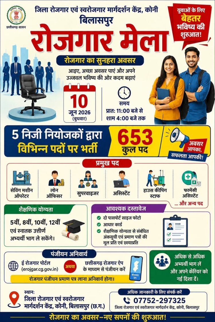संविदा पदों पर भर्ती हेतु कौशल परीक्षा 15 जून को